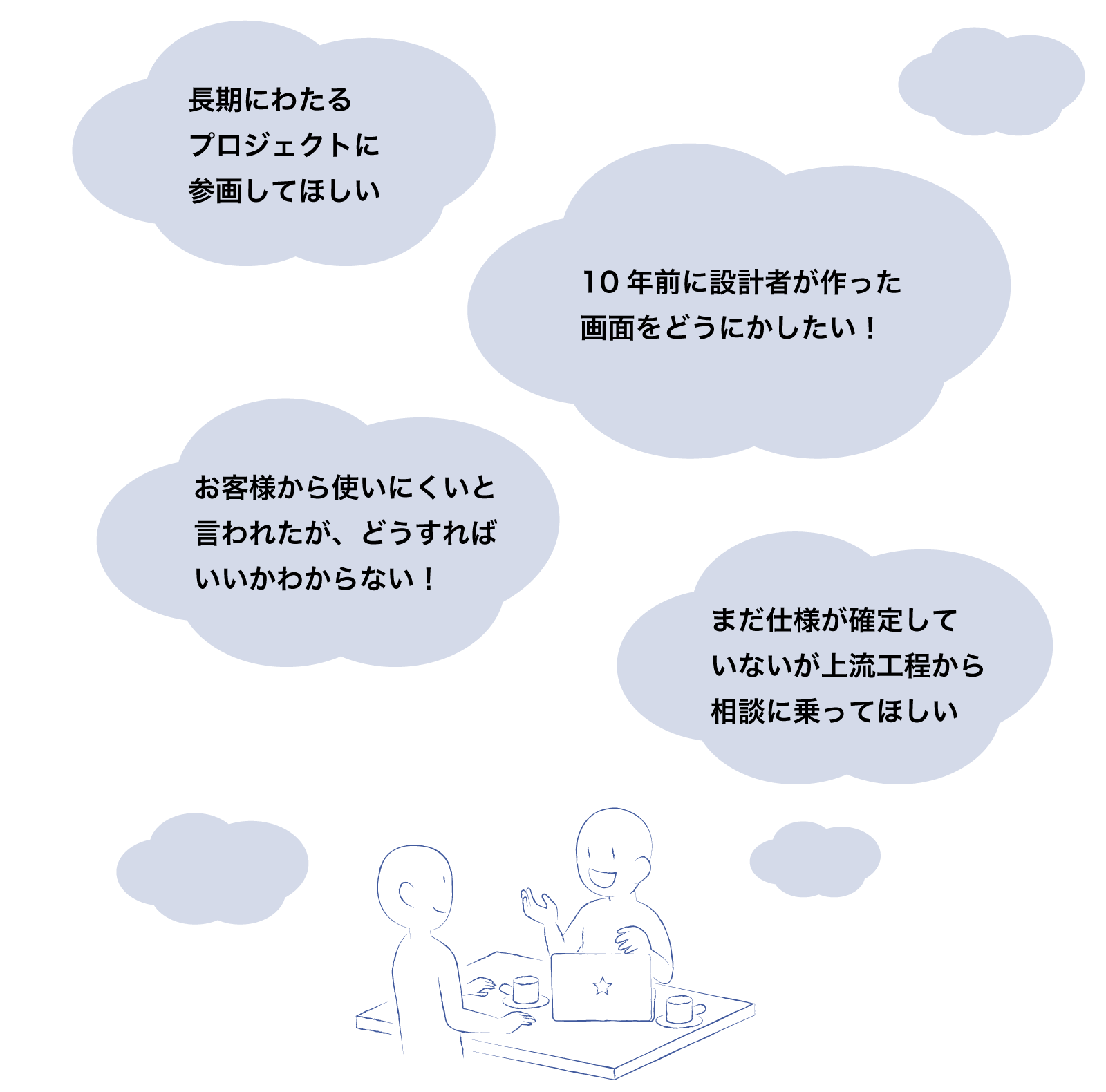 長期にわたるプロジェクトに参画して欲しい　十年前に設計者が作った画面をどうにかしたい！　お客様から使いにくいと言われたが、どうすればいいかわからない！　まだ仕様が確定していないが上流工程から相談に乗って欲しい