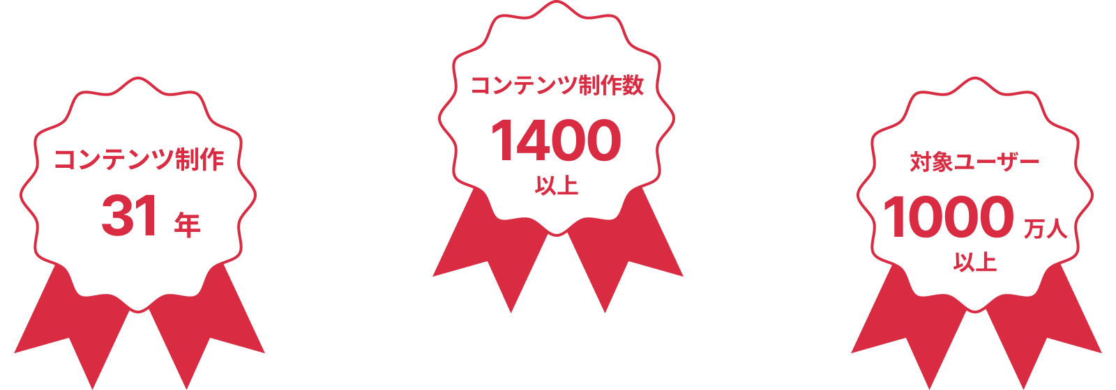 コンテンツ制作31年　コンテンツ制作数1400本以上　対象ユーザー1000万人以上