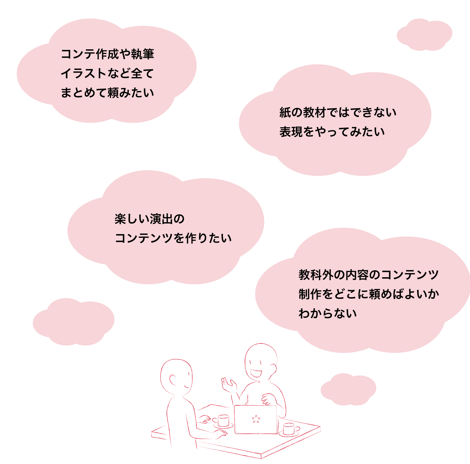 コンテ作成や執筆イラストなど全てまとめて頼みたい　紙の教材ではできない表現をやってみたい　楽しい演出のコンテンツを作りたい　教科外の内容のコンテンツ制作をどこに頼めばよいかわからない