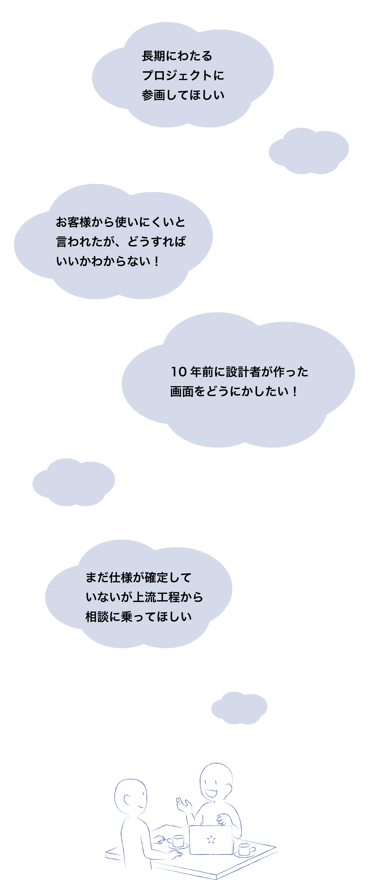 長期にわたるプロジェクトに参画して欲しい　十年前に設計者が作った画面をどうにかしたい！　お客様から使いにくいと言われたが、どうすればいいかわからない！　まだ仕様が確定していないが上流工程から相談に乗って欲しい