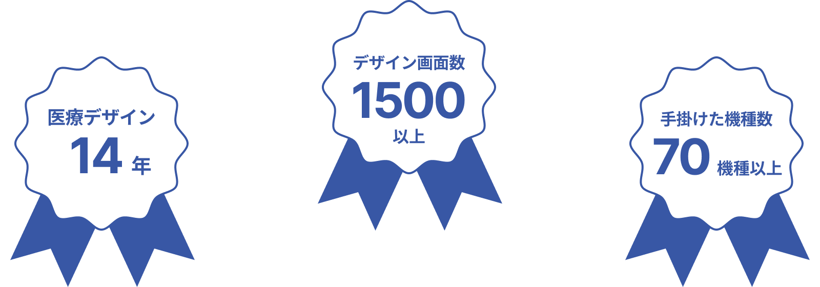 医療デザイン14年　デザイン画面数1500以上　手掛けた機種数70機種以上